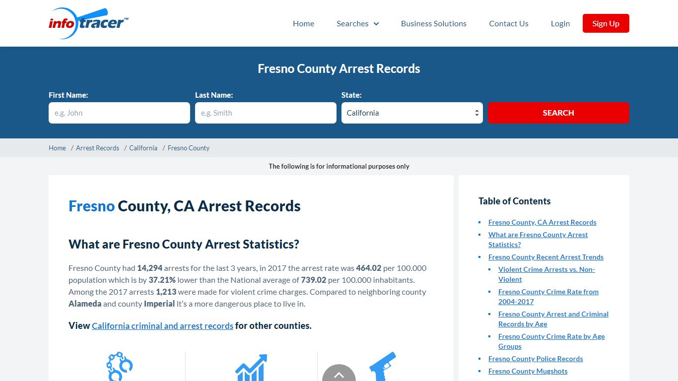 Fresno County, CA Arrests, Mugshots & Jail Records - InfoTracer